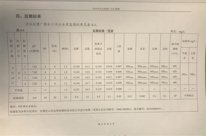 692污水9月份運(yùn)行穩(wěn)定，水質(zhì)穩(wěn)定達(dá)標(biāo).png